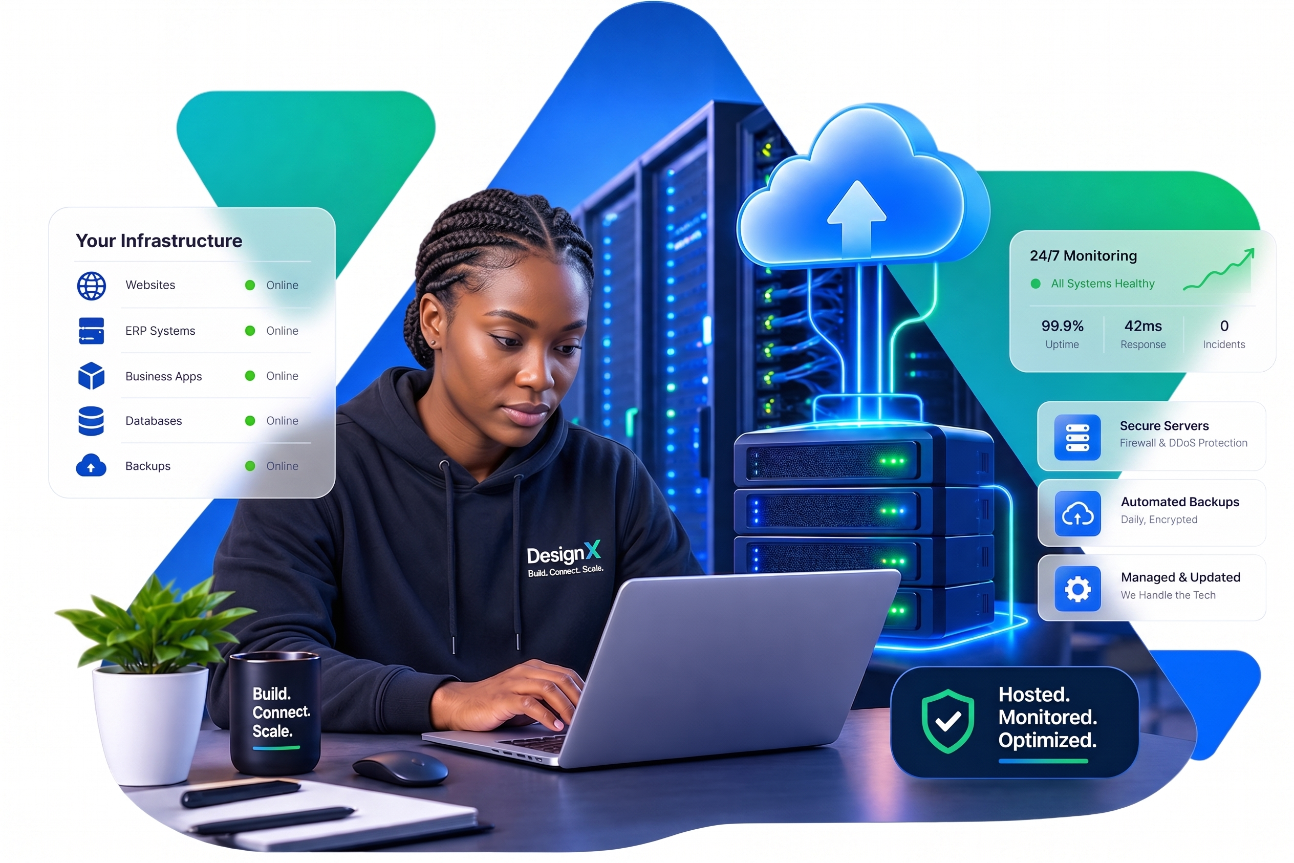 System Integration & Automation